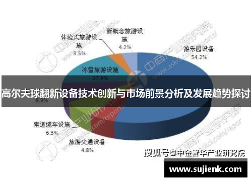 高尔夫球翻新设备技术创新与市场前景分析及发展趋势探讨