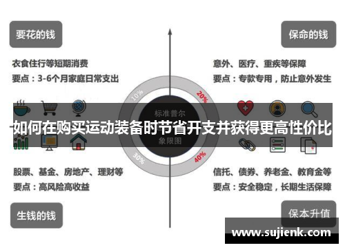 如何在购买运动装备时节省开支并获得更高性价比